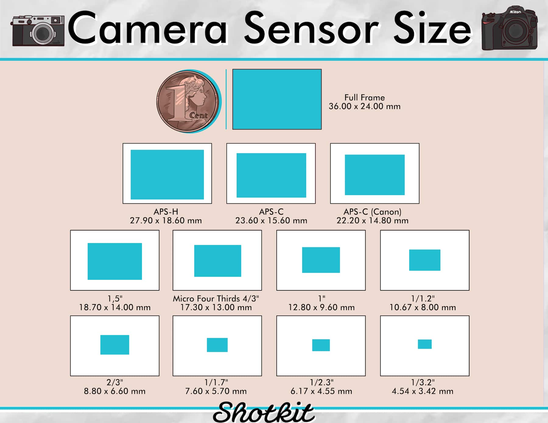 Camera comparison